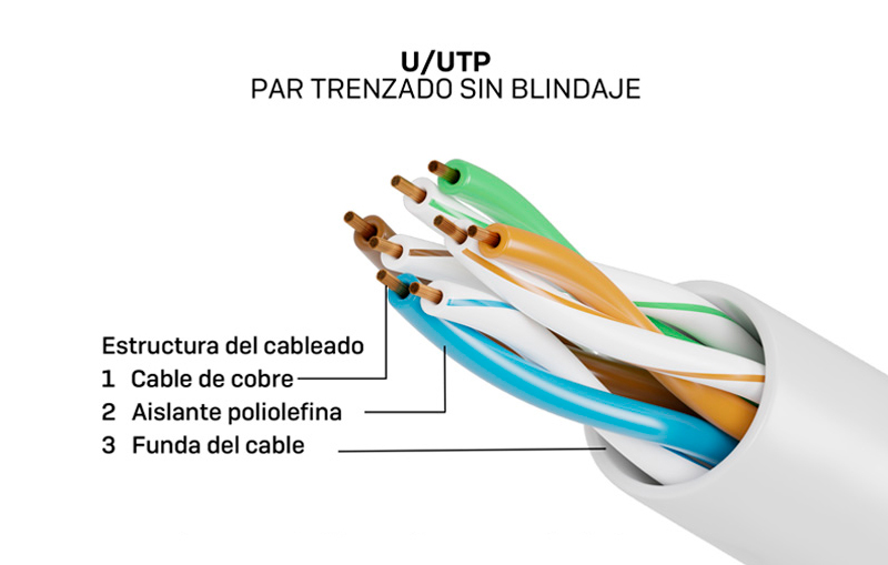 Cables De Red Y Sus Tipos De Blindaje Lindy Know How